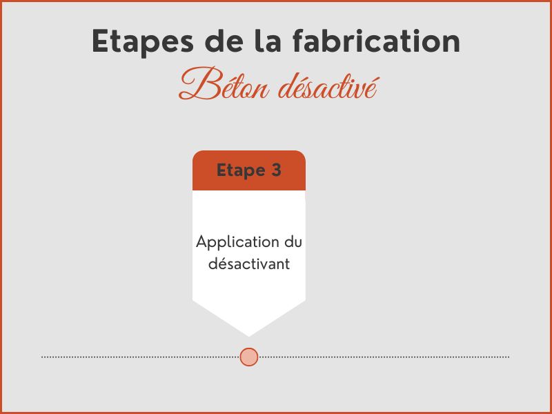 application du desactivant