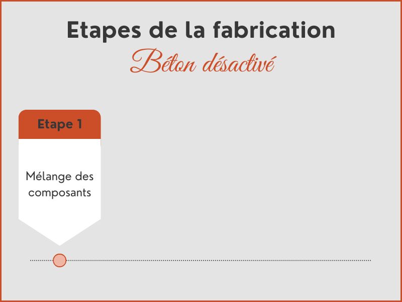 étape de fabrication béton désactivé